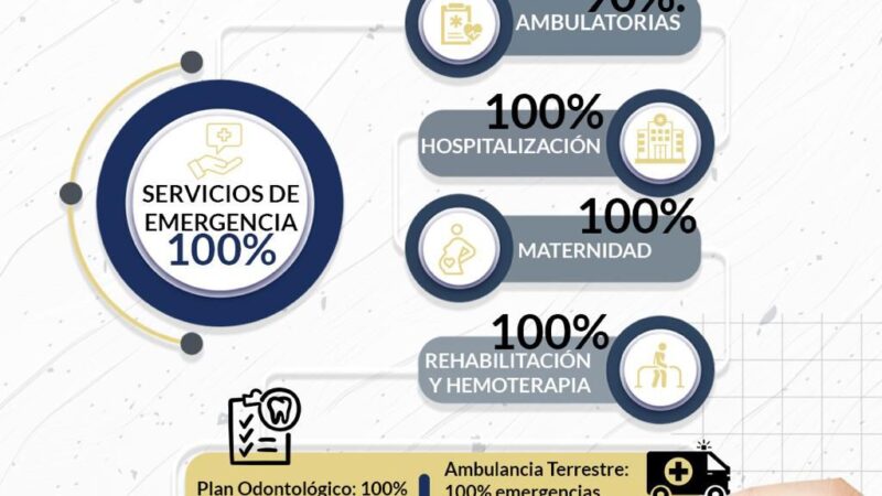 Amplían cobertura hasta el 100% para los servicios de salud que reciben miembros FF.AA.