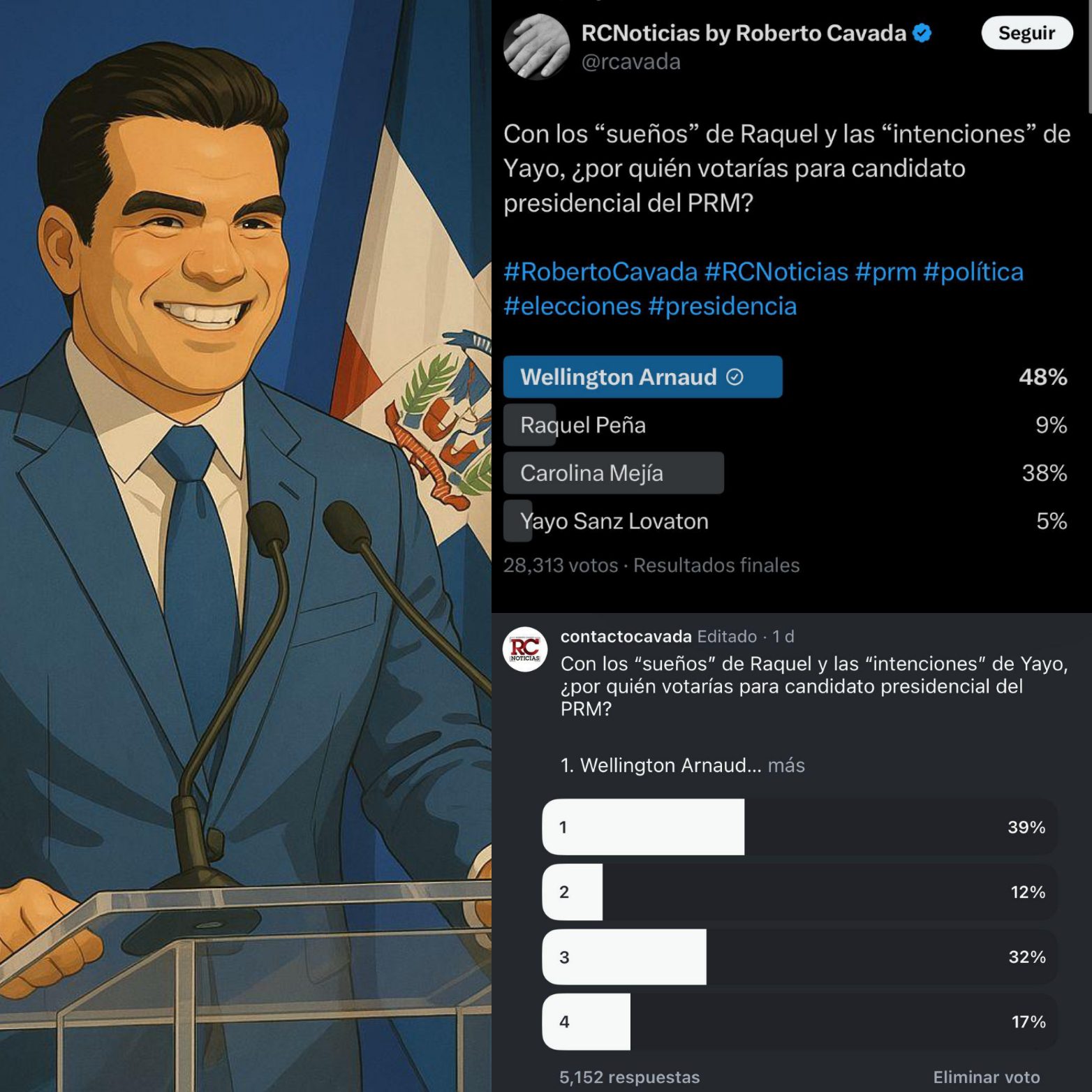 Encuesta: Usuarios de RC Noticias prefieren a Wellington Arnaud como candidato presidencial