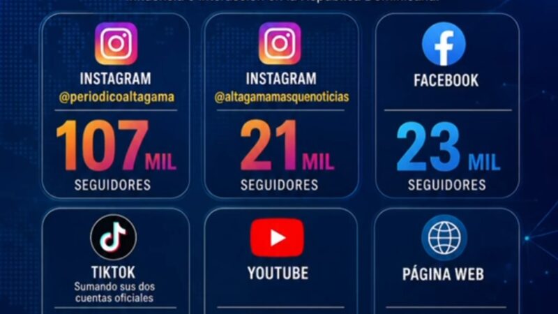 Periódico Alta Gama consolida su poder en las redes sociales con miles de seguidores y millones de interacciones