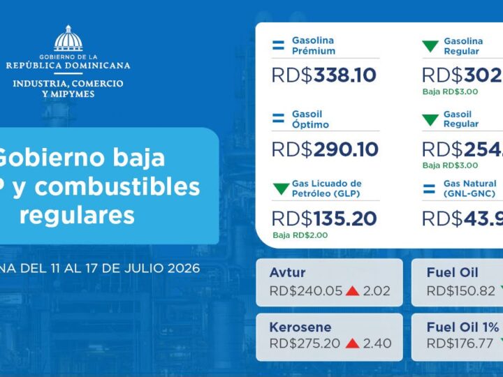 Gobierno baja el GLP y los combustibles regulares