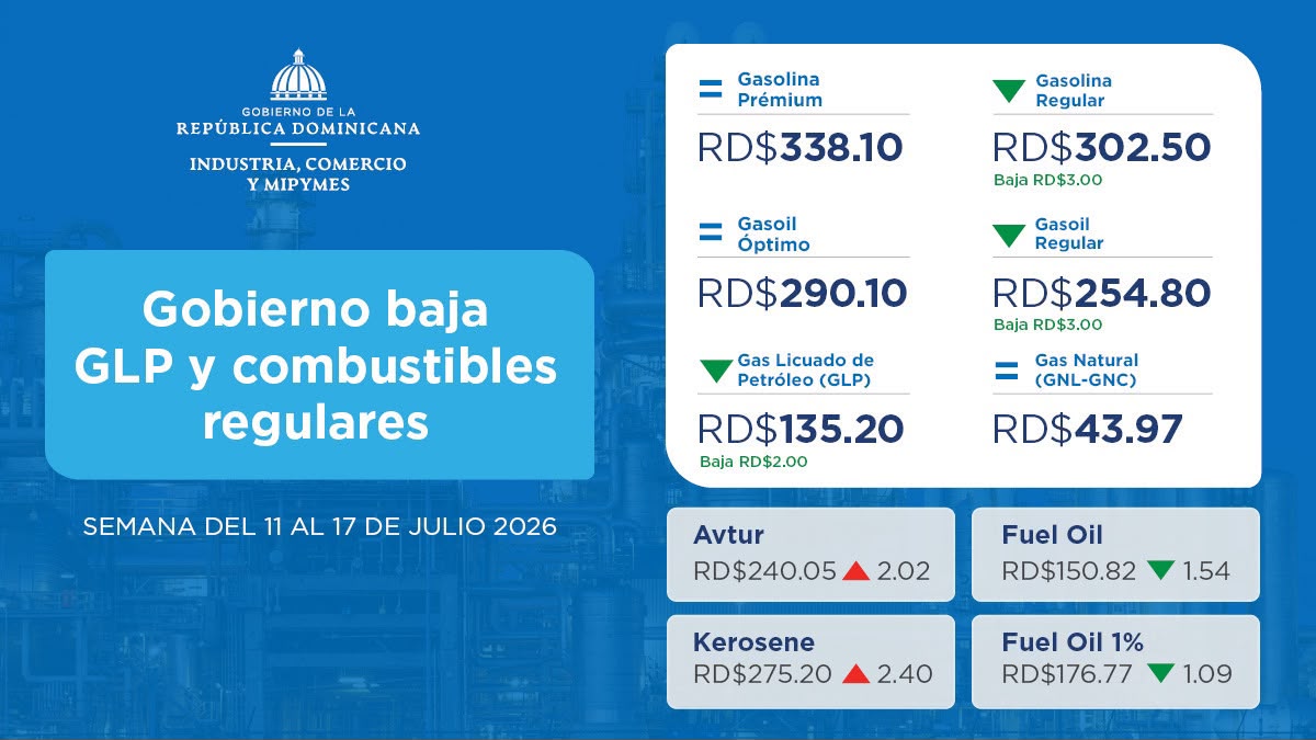Gobierno baja el GLP y los combustibles regulares