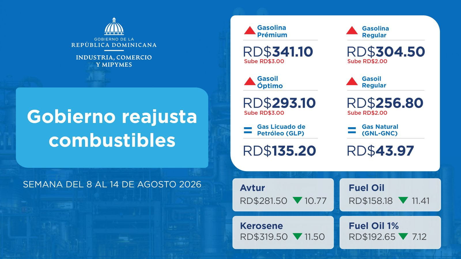 Gobierno reajusta combustibles